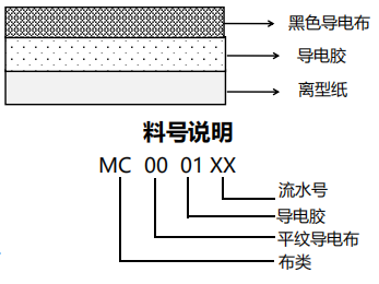 產品結構 產品結構