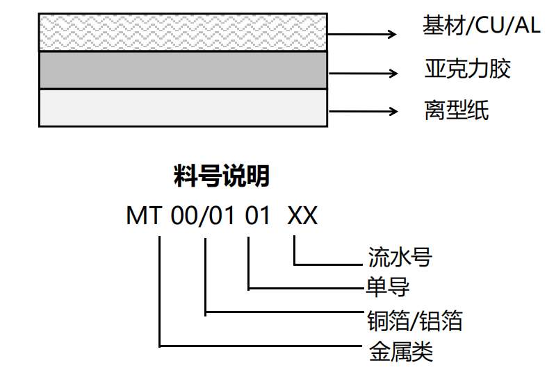 產品結構 產品結構